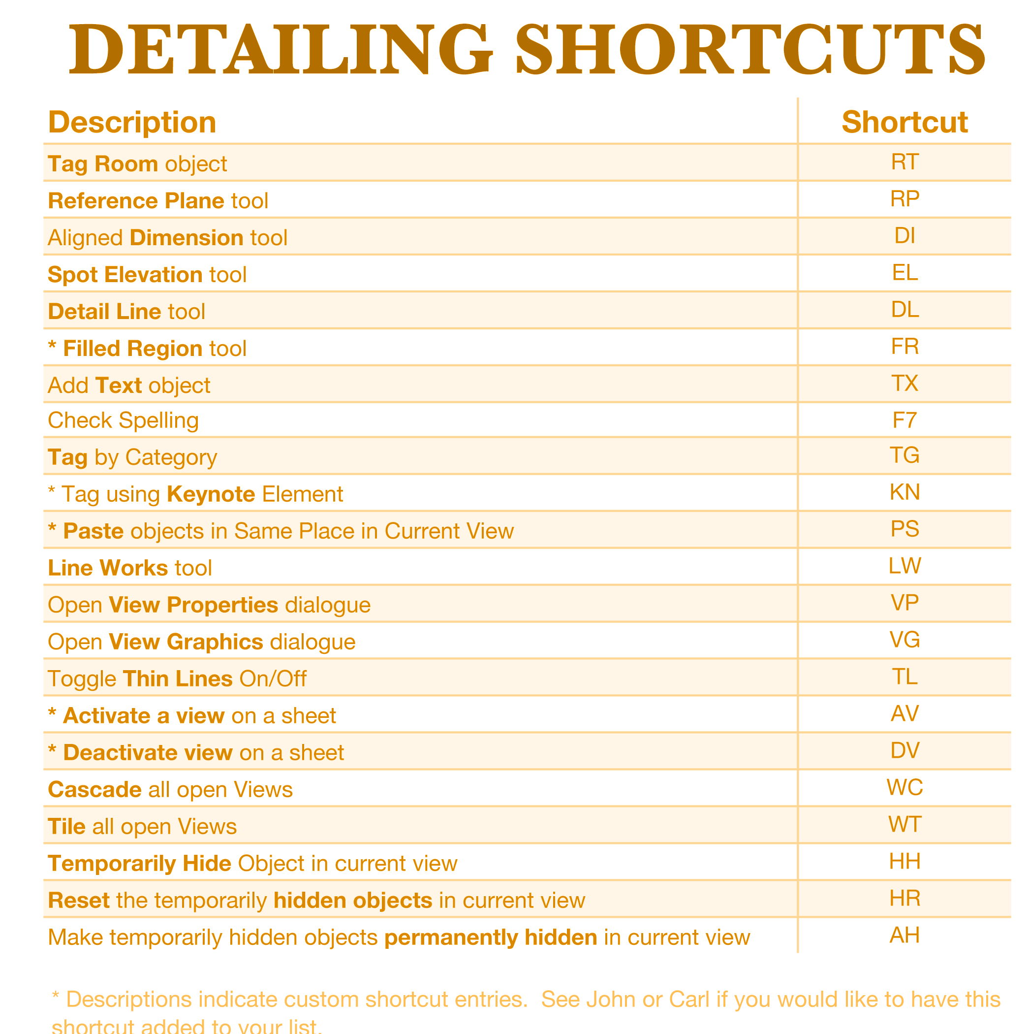 revit shortcuts